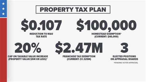 Property Tax Relief Texas
